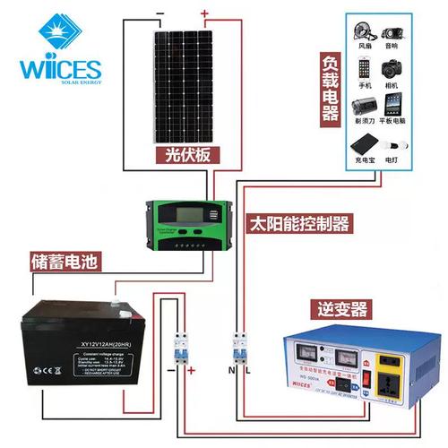 非洲家用太阳能离网系统 300W光伏+500W储能，点亮家庭照明